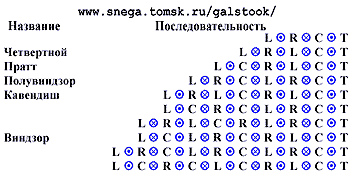 Теория завязывания галстуков